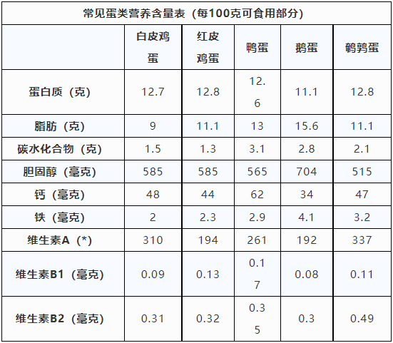 买鸡蛋时挑红壳的还是白壳的好今天才知道原来以前都买错了