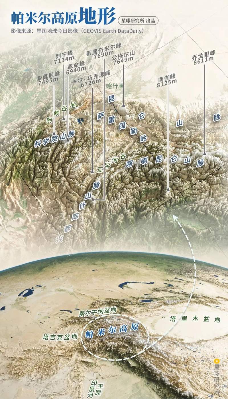 什么是帕米尔高原