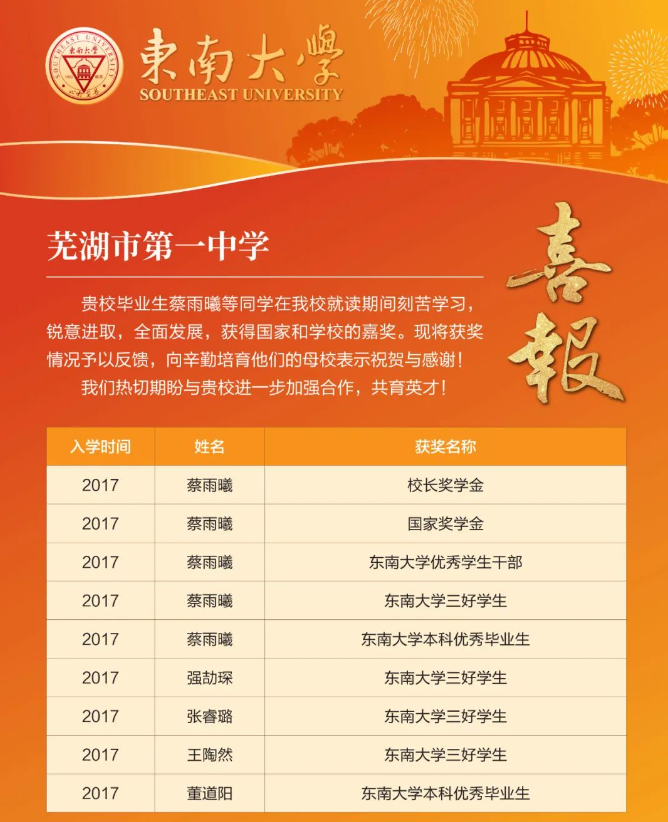 2023年华北理工大学冀唐学院录取分数线(2023-2024各专业最低录取分数线)_华北理工冀唐学院录取查询_河北理工冀唐学院录取分数