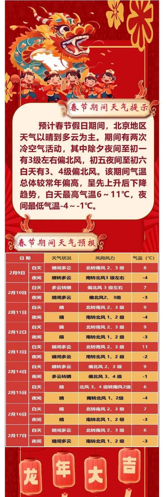 北京春节假日天气预报来了