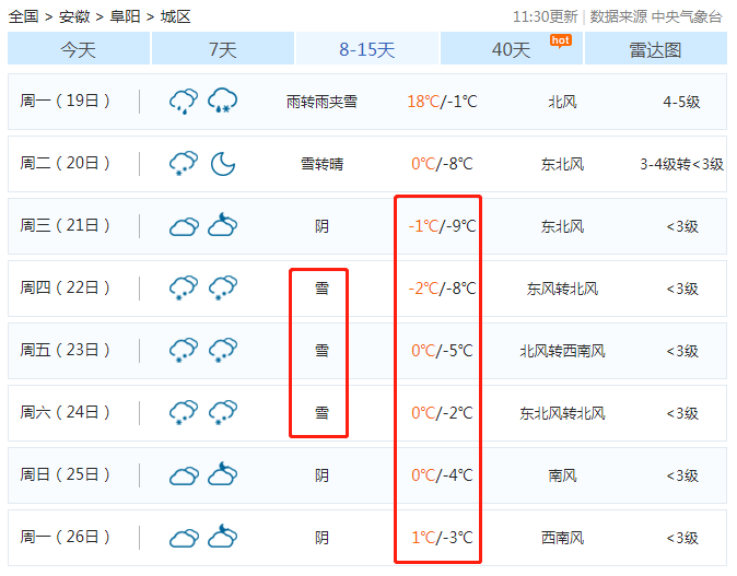 阜阳天气预报15天查询图片