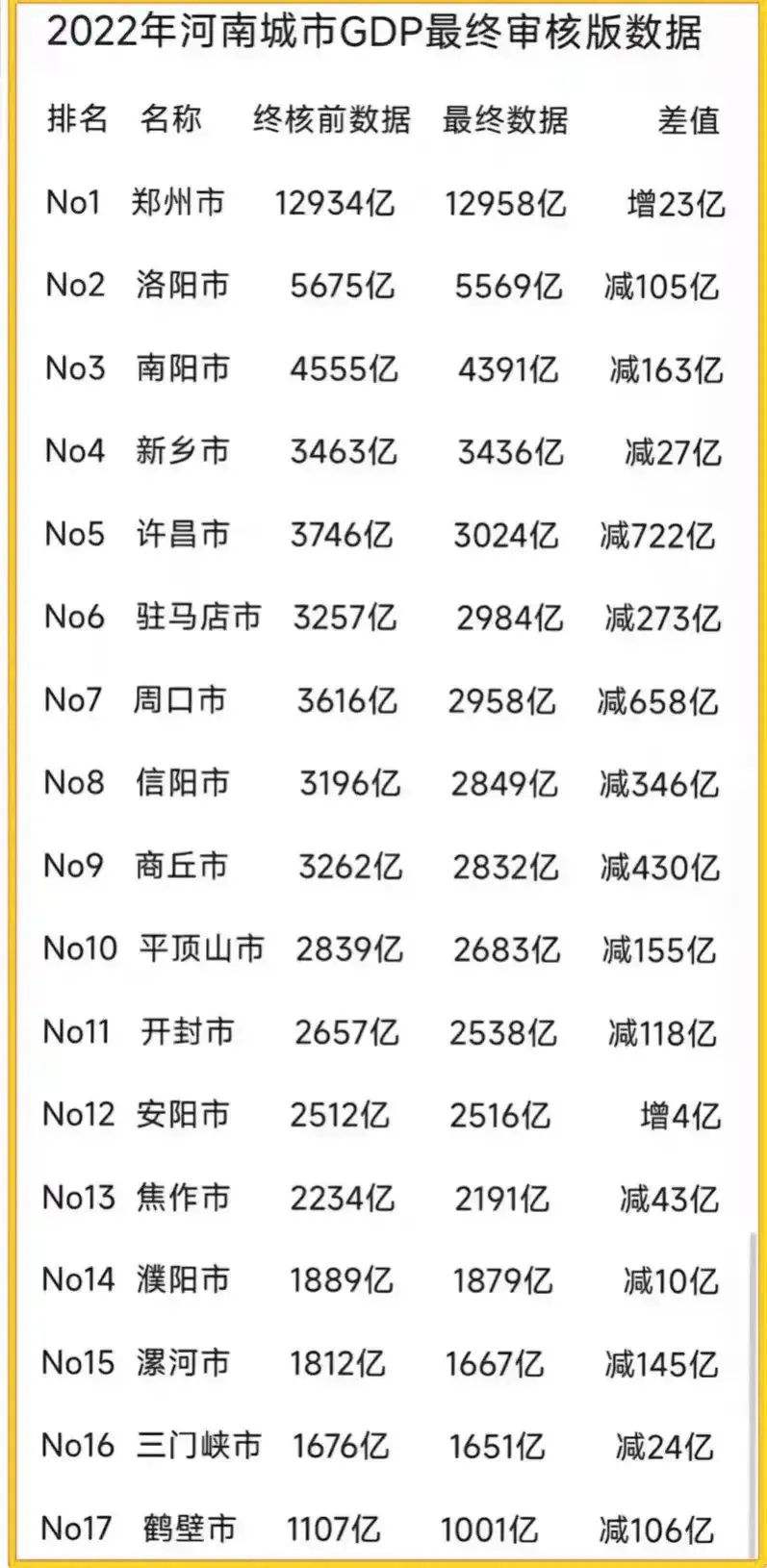 洛阳中国最高开低走的古都