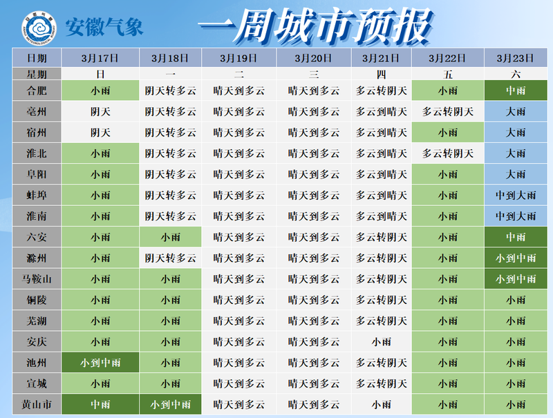 天气为主19日至20日全省大部分地区有降水今明两天再看全省天气情况23