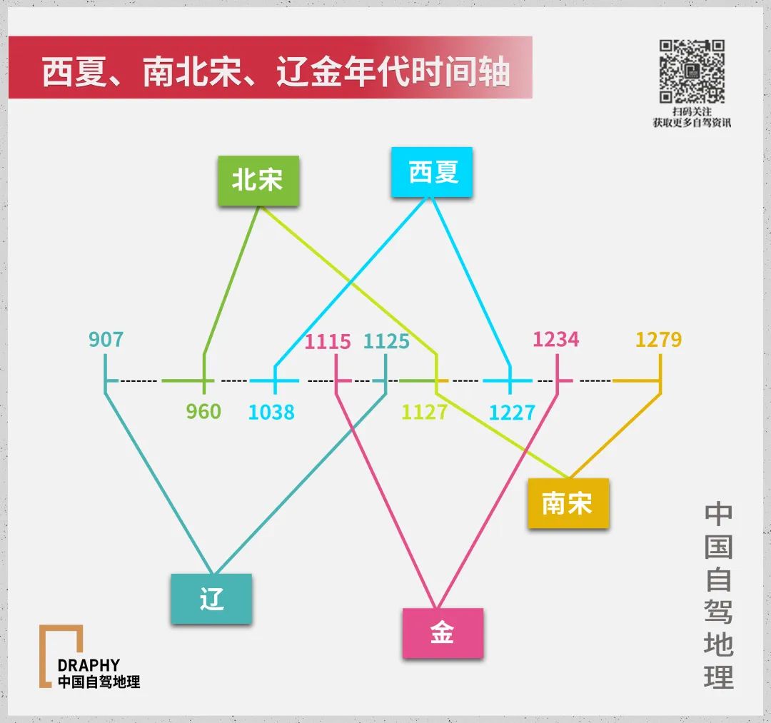 中国朝代与西方时间图图片