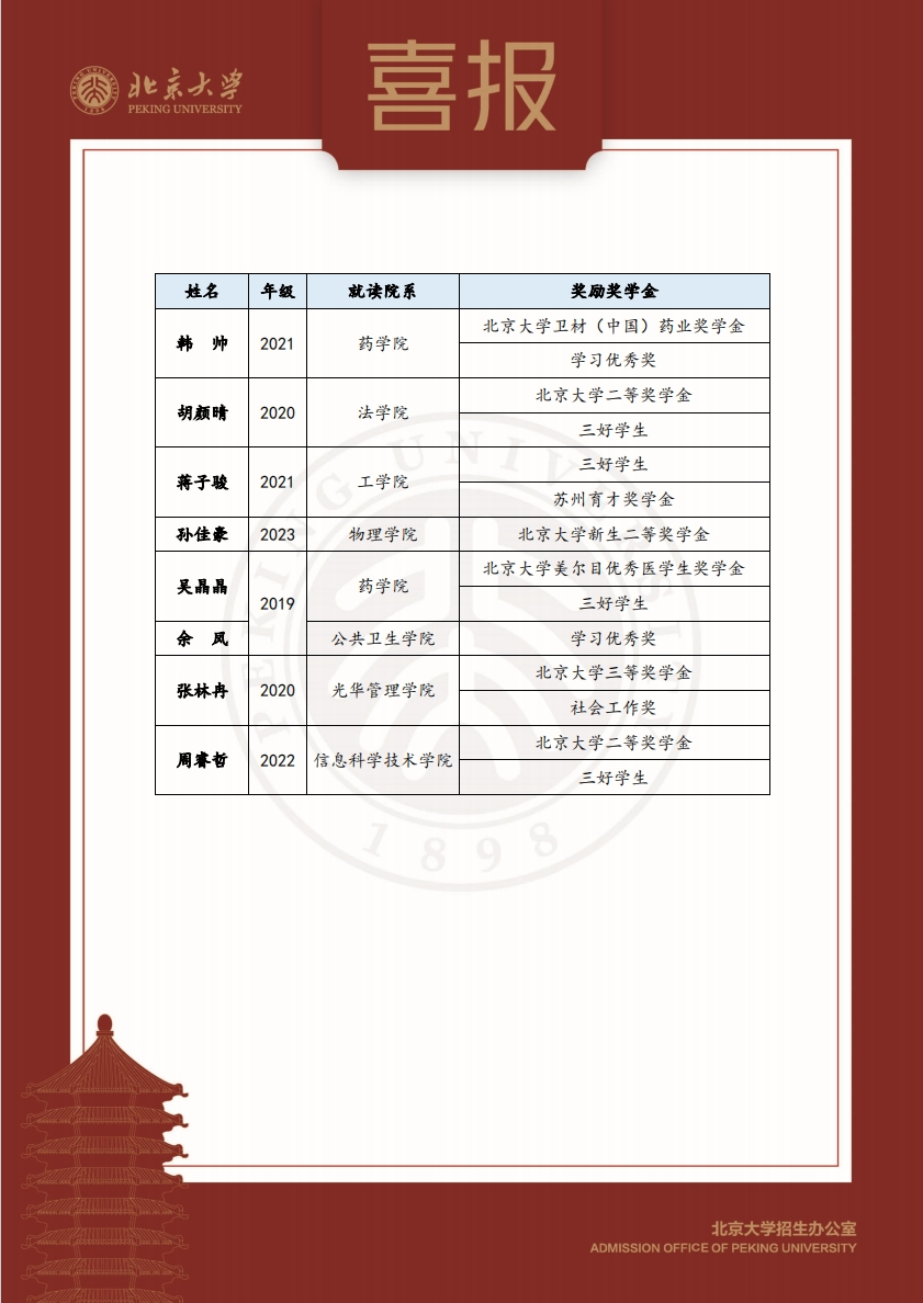 阜阳五中高考喜报2021图片