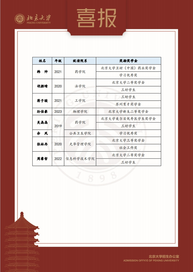 喜报阜阳一中太和一中太和中学传来
