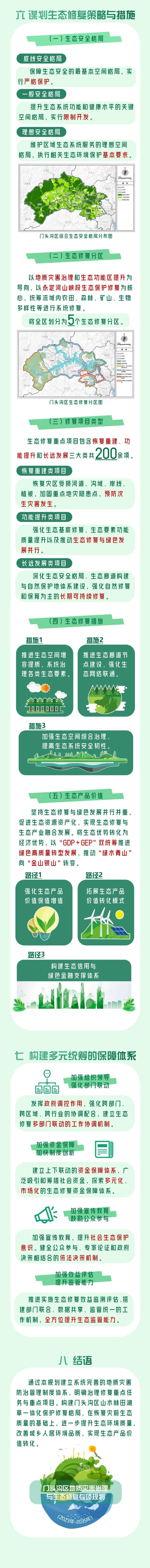 一图读懂门头沟区地质灾害治理与生态修复专项规划2023年2035年