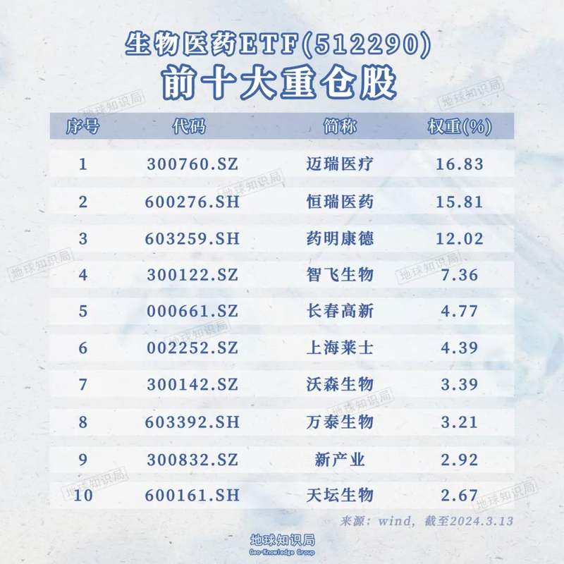 这个领域美国依然遥遥领先