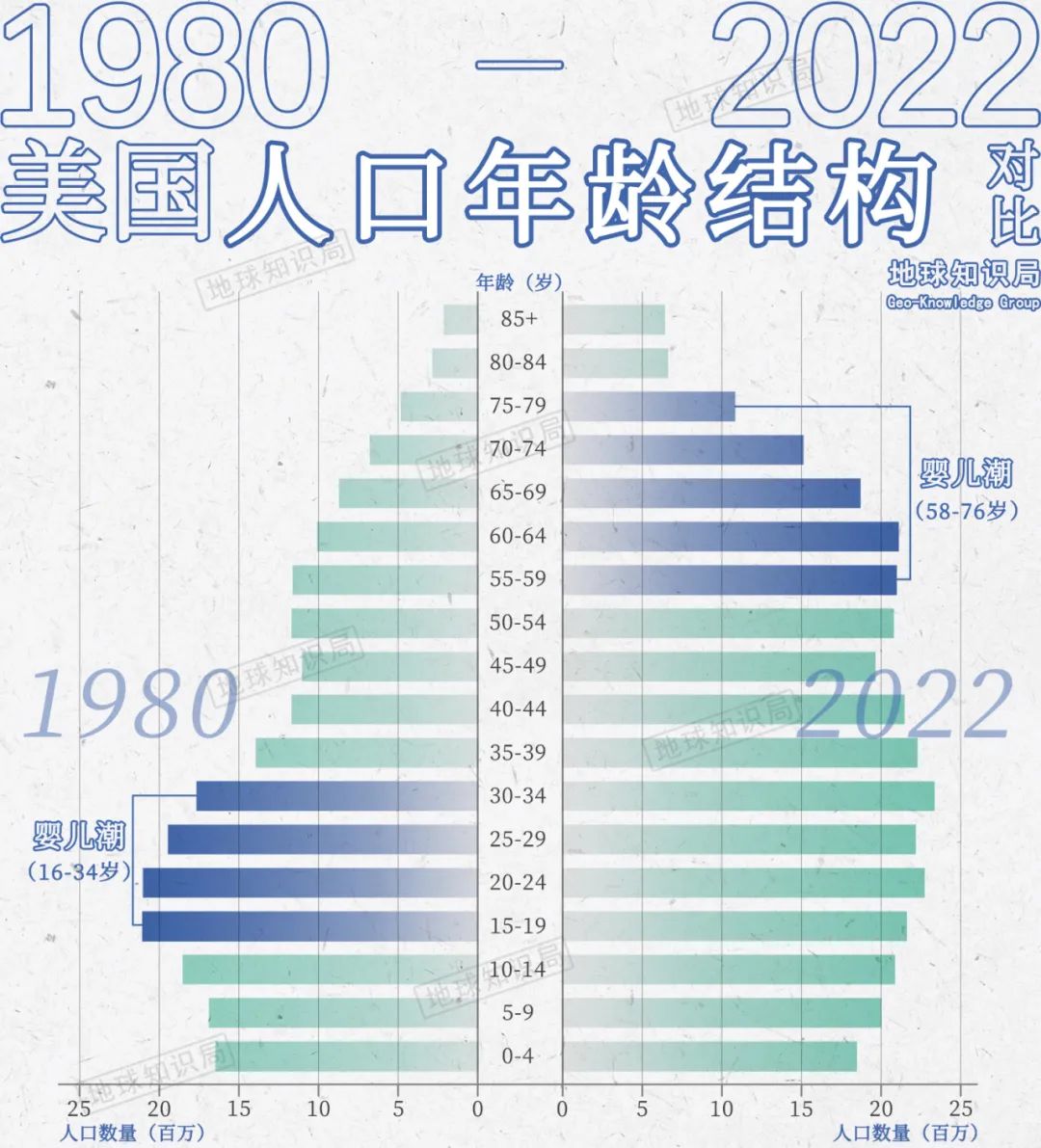 美国人口分布地图图片