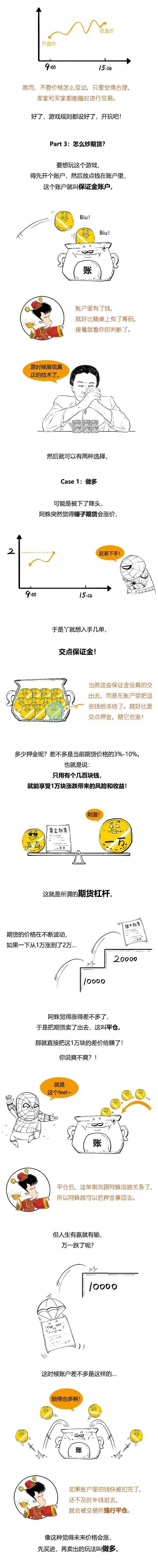 啥叫炒期货?做空,做多啥意思?