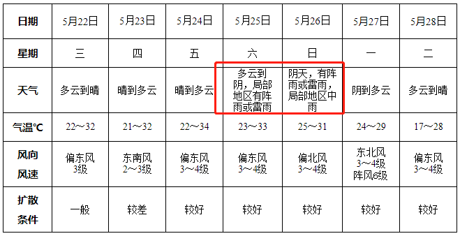 要下雨了>临泉发布>2024-05-222033>659_338