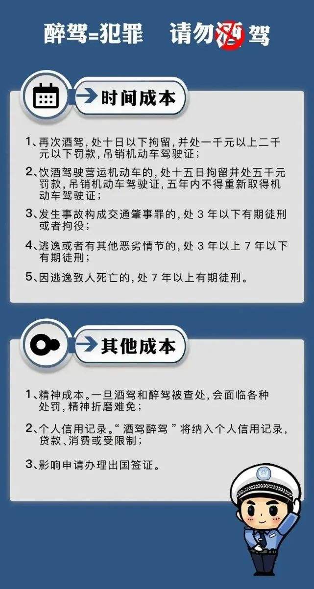 酒驾处罚2023最新标准判刑多少(酒驾处罚2023最新标准判刑多少第一次酒驾)