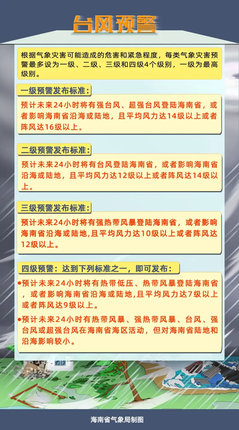 海口启动海上防台风iv级应急响应