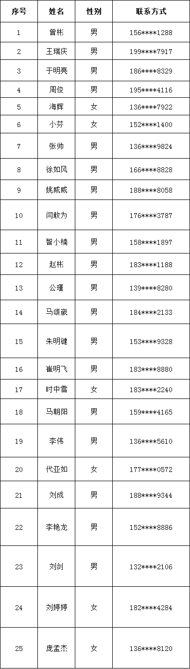 "阜南文旅推荐官"初审名单公布!