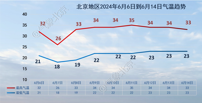 北京四区冰雹黄色预警:今天有分散冰雹!高考天气预报