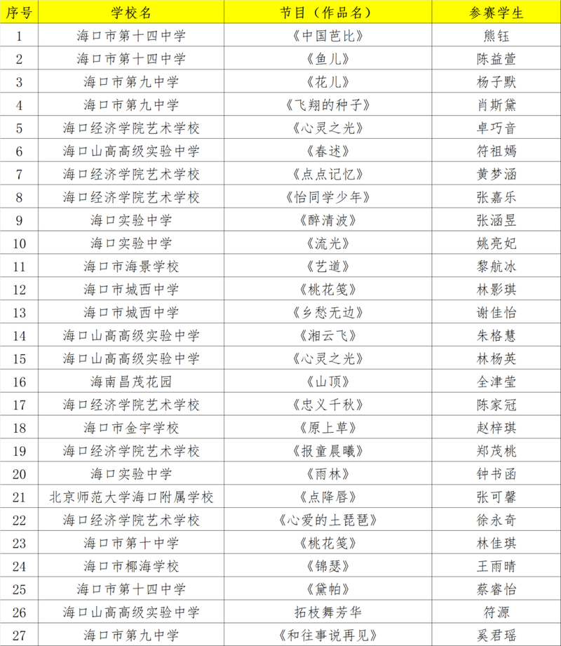 名单揭晓!快看看你晋级了吗