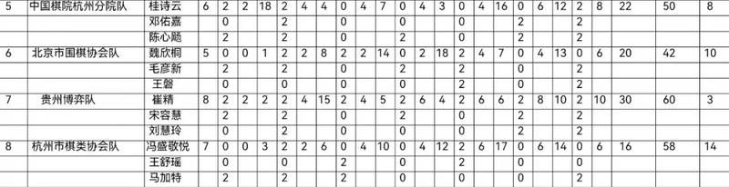 赛第7轮排位表:男子乙级团体赛第8轮对阵:男子乙级团体赛第7轮赛果:8