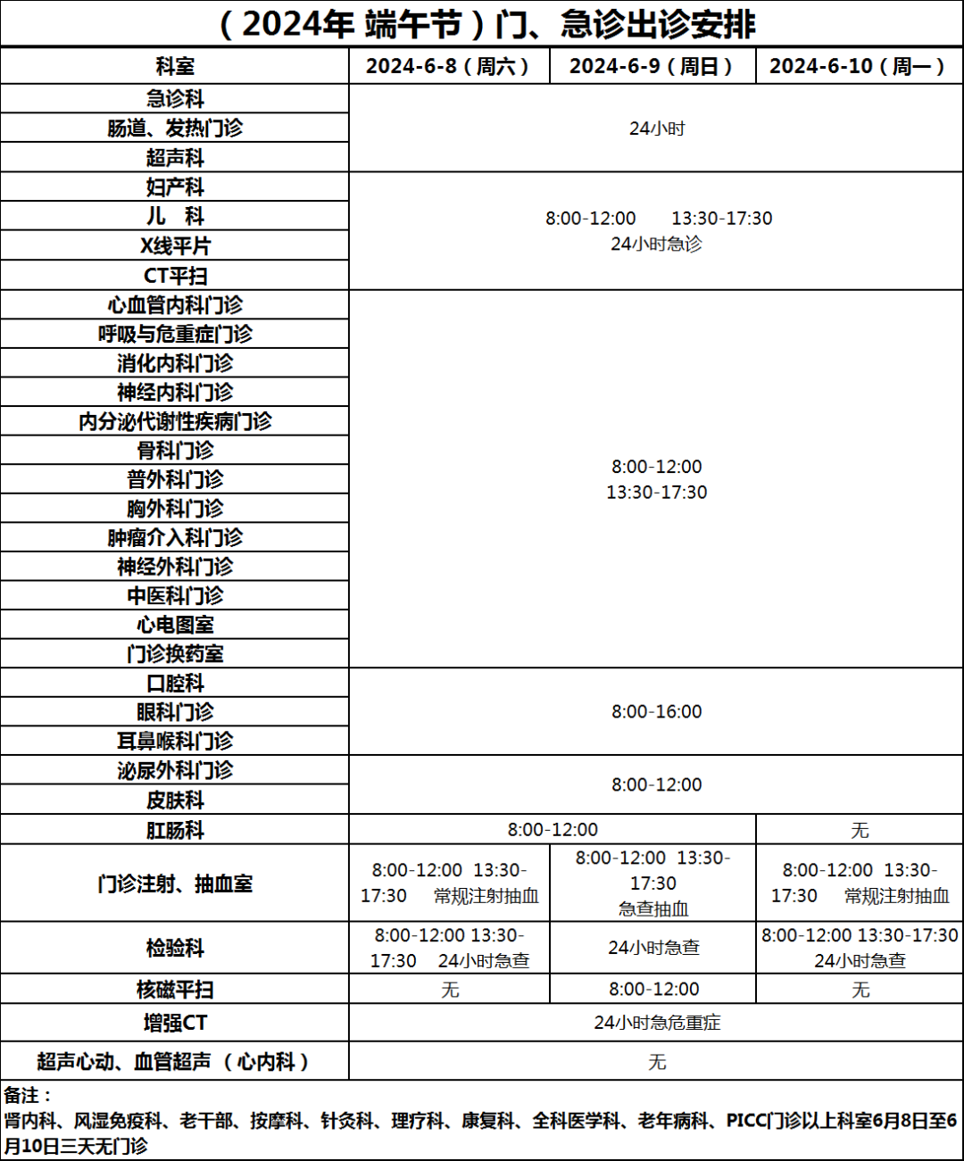 北京同仁医院专家在门头沟医院最新出诊信息!看过来