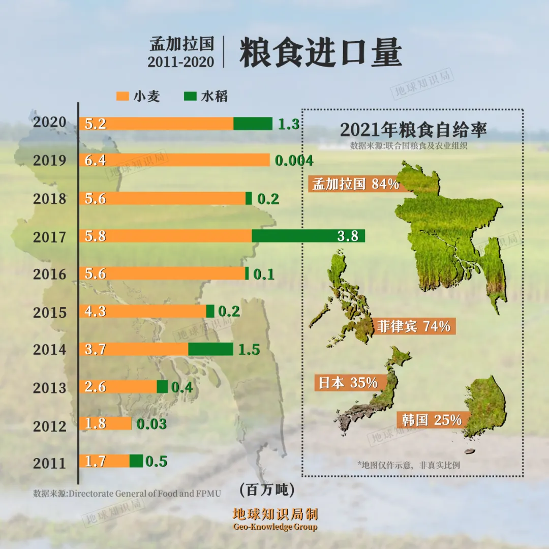 人口爆炸!孟加拉国靠什么养活17亿人?