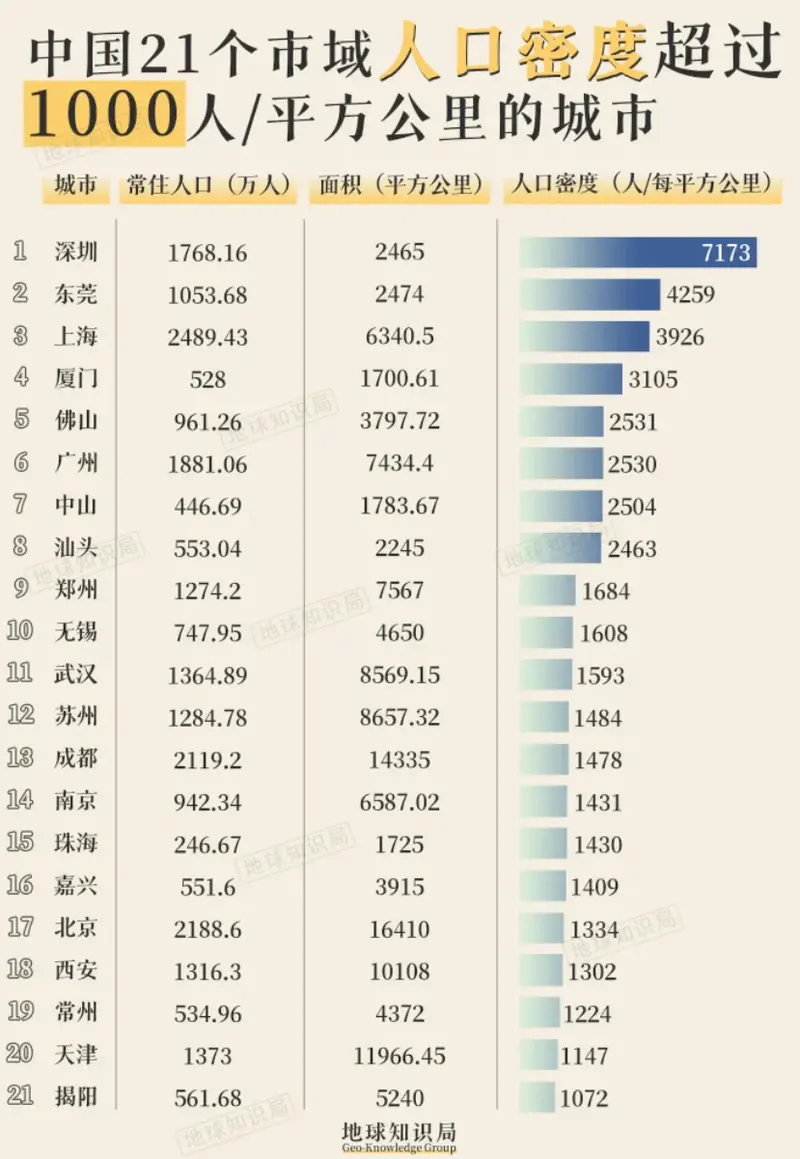 人口爆炸!孟加拉国靠什么养活1.7亿人?