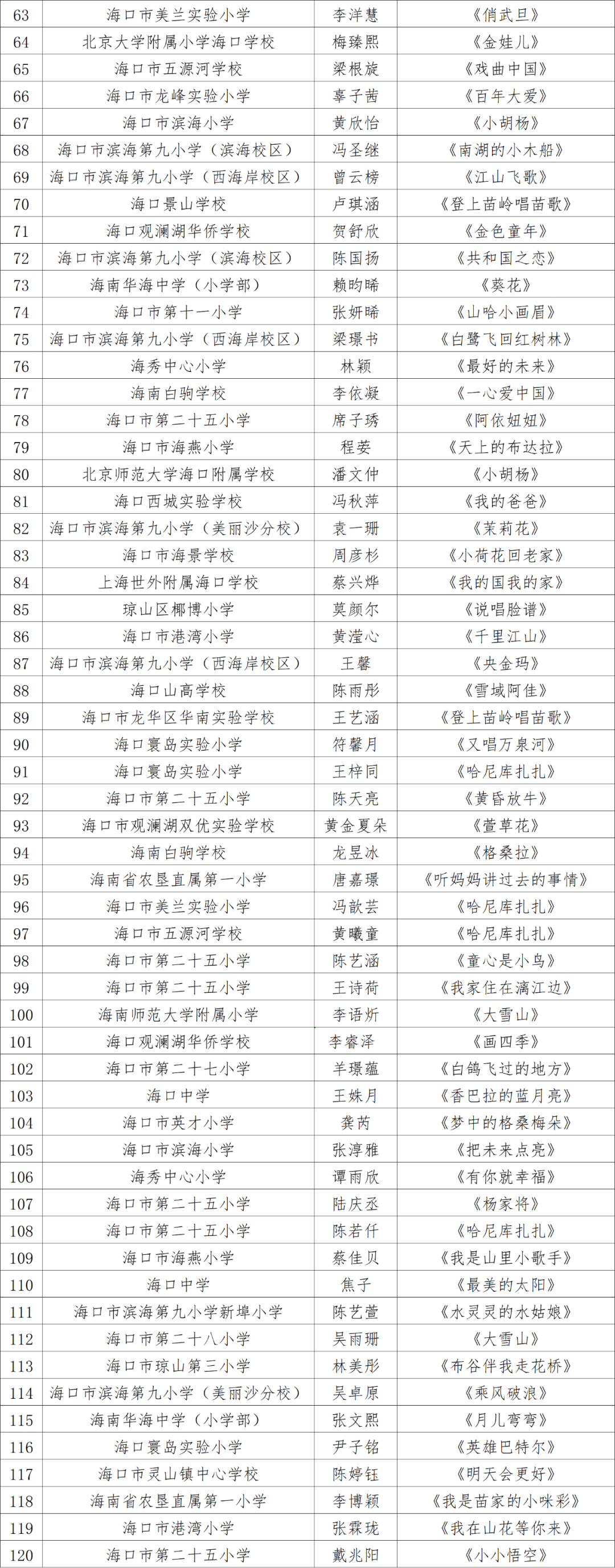 青年艺术100入选名单图片