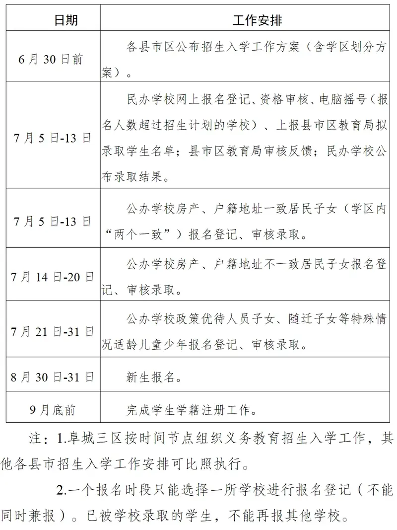 事关中小学招生入学!阜阳市教育局通知!