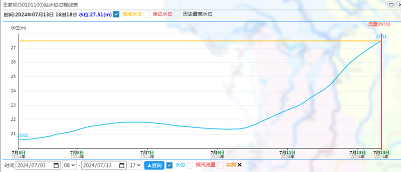 刚刚,王家坝超警戒水位!淮河形成2024年第1号洪水