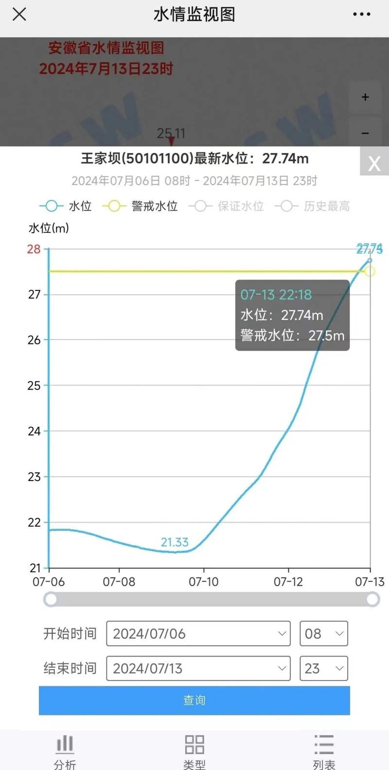 《淮河流域水情预警发布管理办法(试行)》有关规定,淮河水利委员会