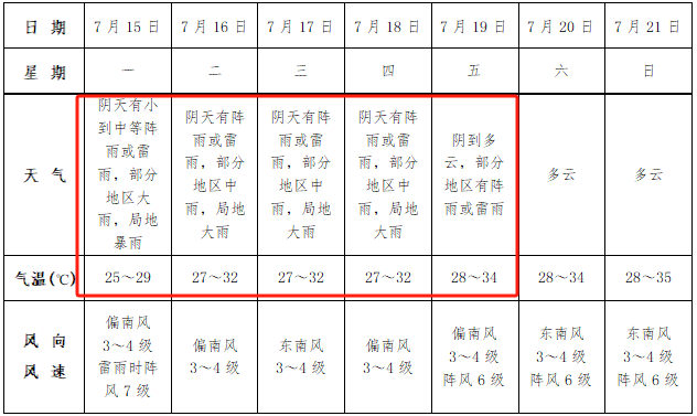 >界首发布>2024-07-151630>↓↓↓未来一周具体预报20日起我市转为