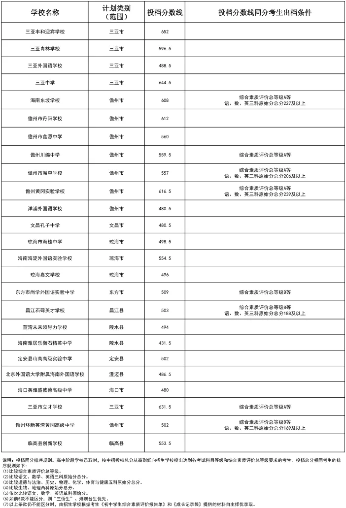 海南海政学校招生简章图片