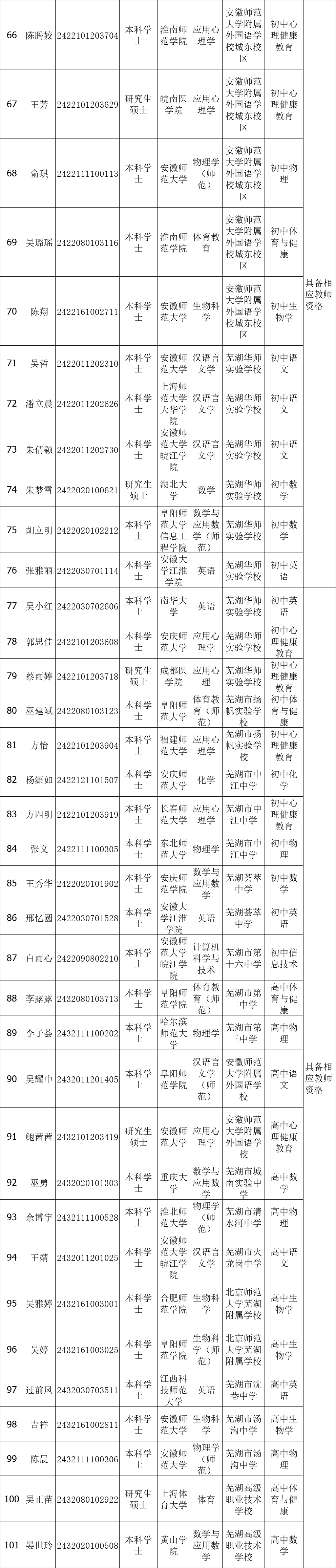 芜湖市教育局最新公示!