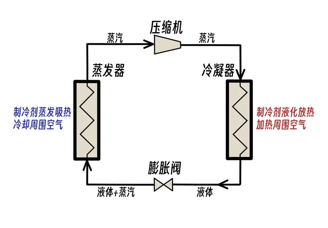 除湿机工作原理图图片