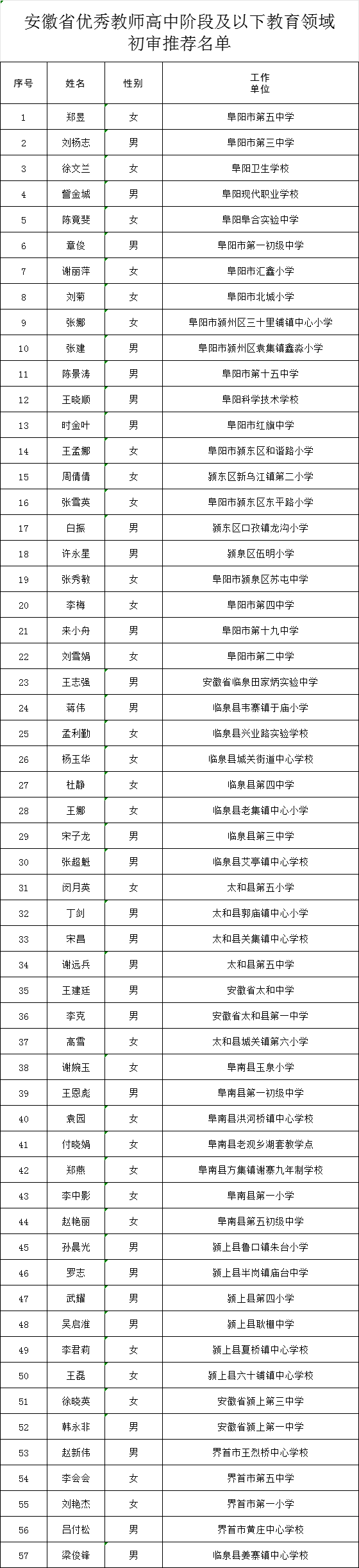 阜南多名老师,上榜!