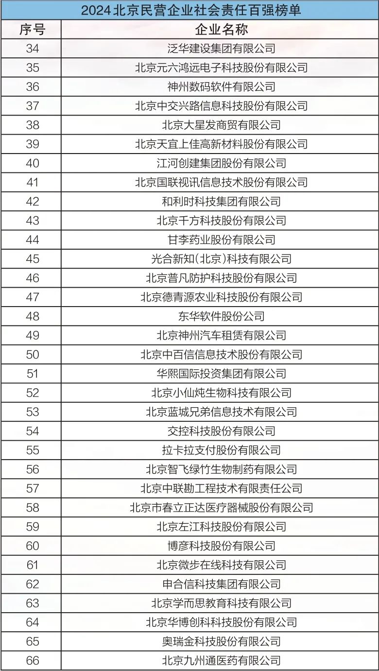 2024北京民营企业百强榜单