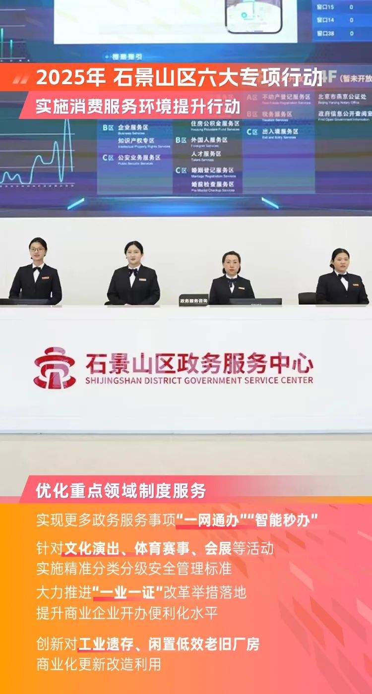 石景山区六大专项行动 提级国际消费中心城市建设
