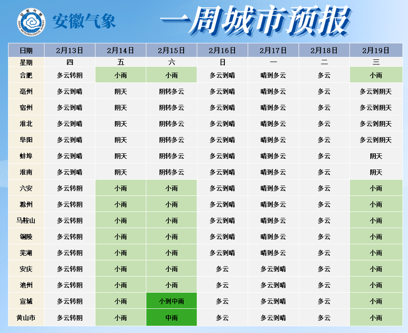 阜阳今天天气预报预报