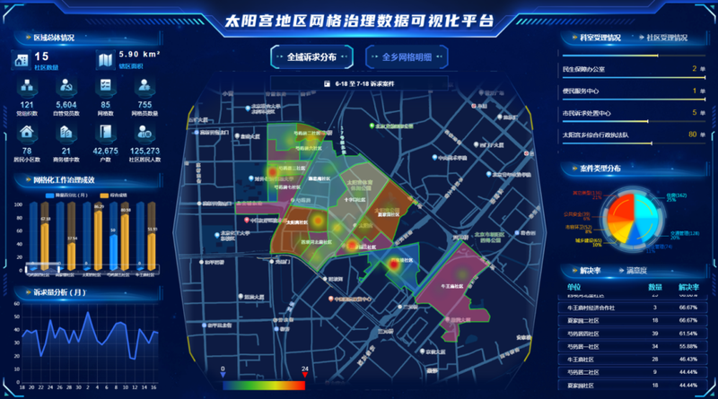 党建引领网格化城市管理_党建全覆盖_太阳宫网格精细化治理