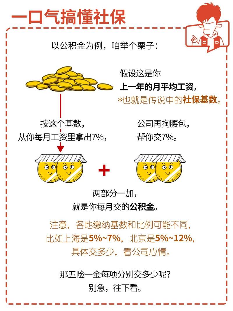 9月社保新规实施！一口气搞懂社保 — 新京报